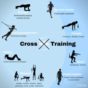 MEGAGYM - CROSS TRAINING